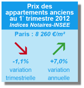 Price of Paris Apartments 31-5-12priceofaptsparis