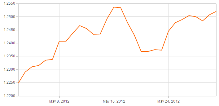 Rate of Exchange 31-5-12rateofexchange
