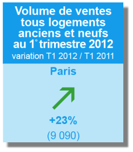 31-5-12volumeofsales