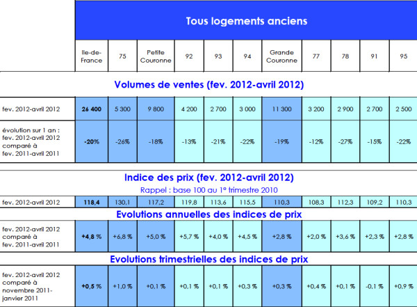 5-7-12prices-sales