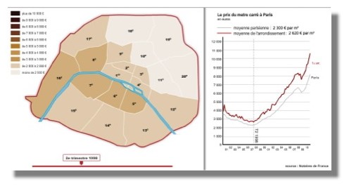 Paris Real Estate Prices
