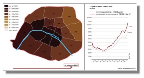 Paris Real Estate Prices