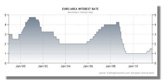 Pairs Mortgage Rates