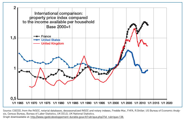 7-2-13housingindicator