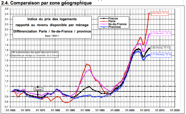 8-3-12 housing bubble