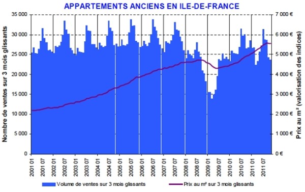 9-2-12aptsanciens-chart